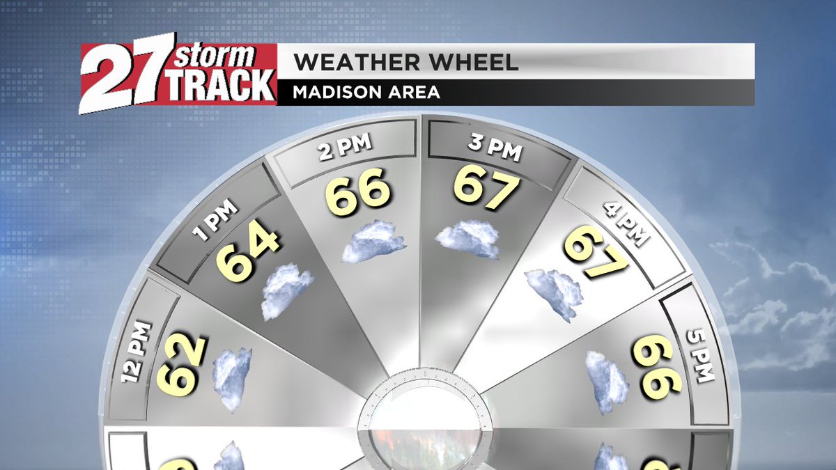 27StormTrack's tweet photo. A BIG cool down today, making it really feel like fall out there. @MaxTsaparis is tracking how long below average temperatures last in your forecast on #WakeUpWI &amp; @gma. https://t.co/6qbE8saTIH