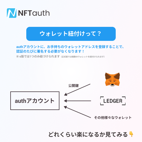 kankan8c01's tweet photo. ホルダー認証は、今回もNFTauthさん@0xNFTauthの認証システムを利用させていただいています！

事前にauthアカウントを作成し ウォレットアドレスを紐づけておくと、認証が早いです！！（お店側も助かります🙇）

NFTauthのアカウントは、

✅ Googleログインで簡単に作成することができる👀
✅ ハードウェアウォレットも紐付け可能🔗
✅ 正式版では複数のウォレットを紐付け🤤

アカウントの作成はこちらからできます！ https://t.co/flfg3nWAv8

簡単に登録はできます😀✨