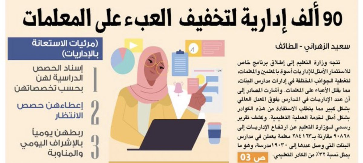 iP3ii's tweet photo. 🔴 #وزارة_التعليم ||

🔸قريباً اطلاق برنامج الاستثمار الامثل ل 90 الف ادارية في المدارس لتخفيف الاعباء على المعلمات وذلك من خلال :-
 
🔹اسناد الحصص الدراسية 
🔹التكليف بحصص الانتظار
🔹الاشراف والمناوبة 

(المدينة)

#الوظايف_التعليميه https://t.co/eTiwfYy3O8