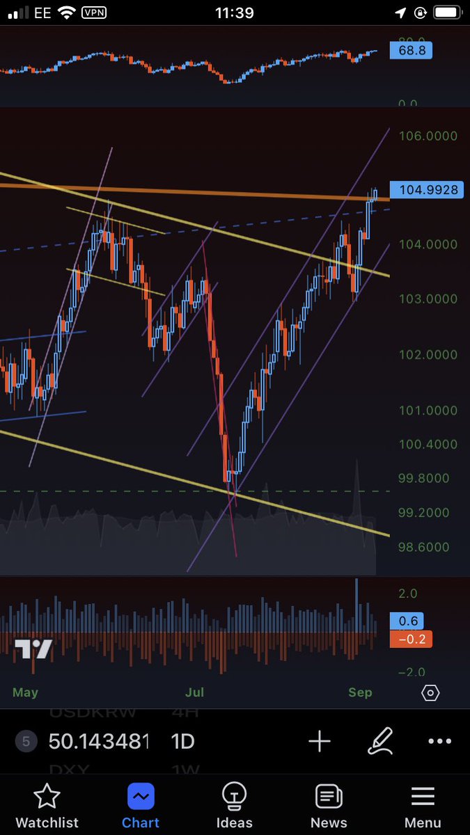 $DXY

50.14348112*FX_IDC:USDEUR^0.576*FX:USDJPY^0.136*FX_IDC:USDGBP^0.119*FX:USDCAD^0.091*FX_IDC:USDSEK^0.042*FX:USDCHF^0.036

Anyone remember who was banging the table for 90 at the pico bottom? I ought to have screenshotted that heheheh probably long deleted 🤣🤣🤣🤣