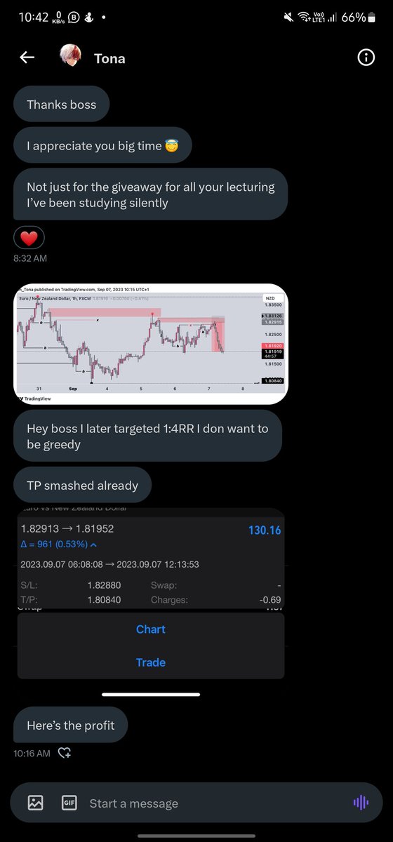 I literally live for this
Thank you, Lord❤️🫶

Learn - Backtest - Implement - Trade - Withdraw - Buy fried rice chop - Rinse &amp; Repeat

Nothing more💯🔥👊