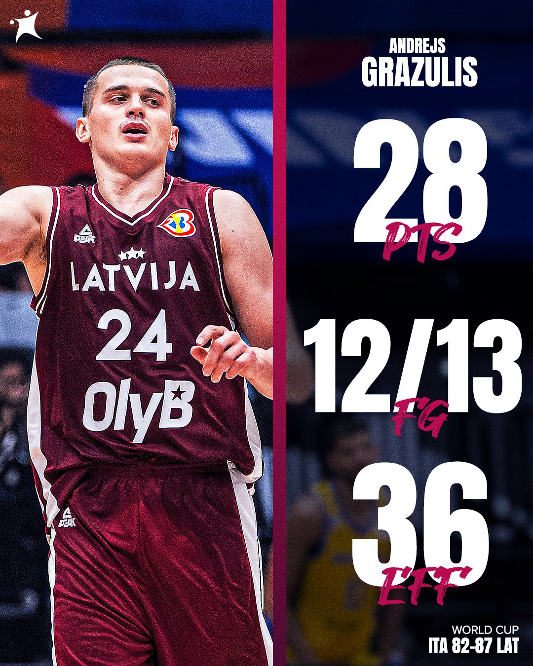 Andrejs Grazulis 🇱🇻, TISSOT Buzzer Beater