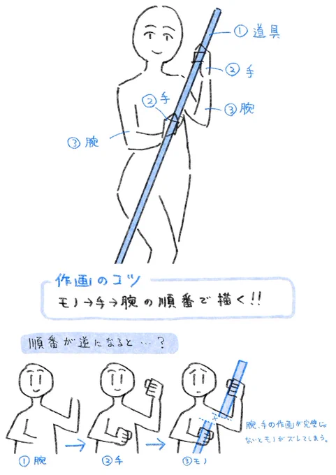 なるほど!が見つかるイラスト講座はこちら▼▼▼   TIPS【両手でモノを持つ】 両手で持つポーズは難易度が高い!! ・両手でほうき・モップを持つ ・両手で刀・武器を持つ ・両手で本・荷物を持つ などなど、ポーズの中には両手でモノを持つものがいくつかあります。 描いたことがある人ならわかると思いますが、これらのポーズはめちゃくちゃ難しいです。  なぜなら、たくさんのパーツのバランスを求められるからです。 両手でモノを持つポーズでは、右腕・左腕・右手・左手・モノの5つのパーツをバランスよく描くことが求められます。 右腕だけ上手く描けても、左腕が上手く描けなければイマイチな印象になります。 腕の長さが違うと違和感が生まれます。 手の角度がおかしいとモノが持てません。  たくさんのパーツのバランスを同時に整えることができないと成立しない。 それくらい難易度が高いのが両手でモノを持つポーズです。  ではどうすれば良いのか? このポーズを作画するためには難易度を下げる工夫が必要です。