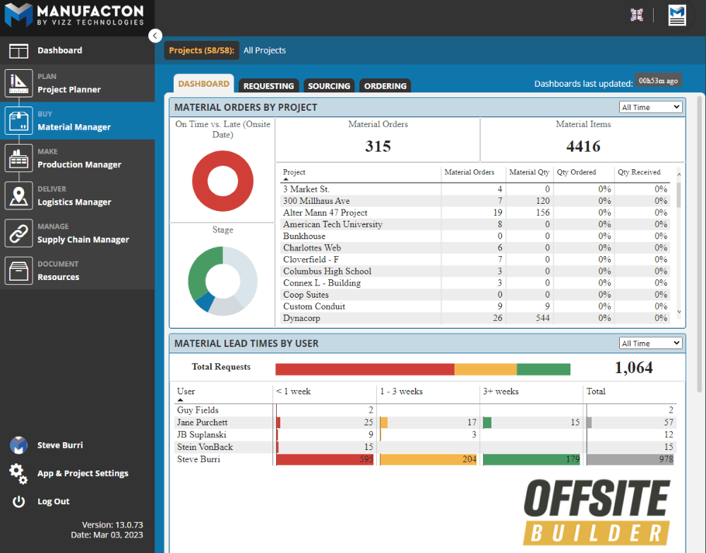 The offsite construction industry is valued at over $50 billion, projected to reach $80 billion by 2031, Offsite Builder recently looked at some software solutions in the field.  We're proud they included Manufacton! hubs.li/Q01XQNq30