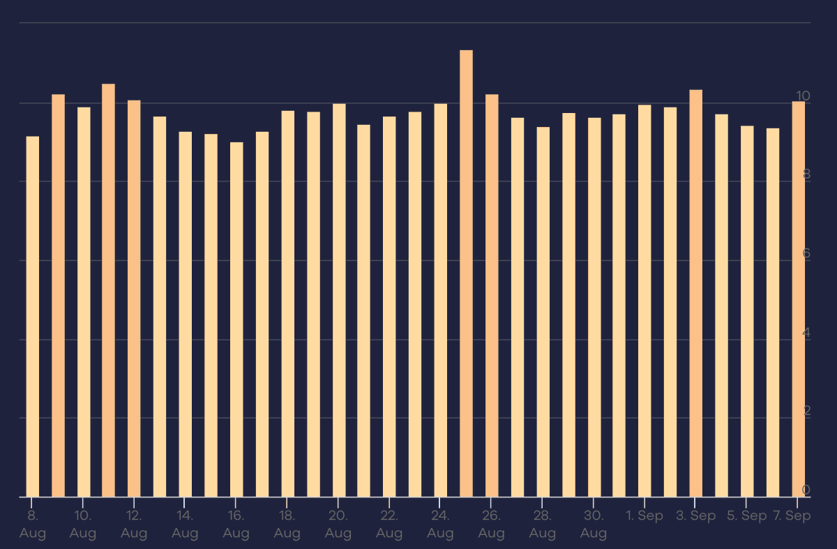 rustybrick's tweet photo. The Google core update volatility and chatter I reported about yesterday is now showing up on some of the tracking tools the day after (which often is the case) - added a small update to my story from yesterday at https://t.co/6J1UHoy4Vu https://t.co/z0PPju6pa9