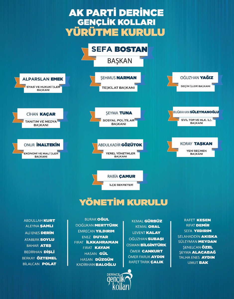 akgencderince's tweet photo. Türkiye Yüzyılı başlangıcında güzel ilçemize, şehrimize ve memleketimizi enerjisi, ahlakı ve özverisiyle daha iyi noktalara taşıyacak olan, Türkiye Yüzyılının ilk AK Parti Derince Gençlik Kolları Yürütme ve Yönetim Kurulumuz hayırlara vesile olsun.

#AKgençDerince
#TürkiyeYüzyılı https://t.co/pFkb22OIYt