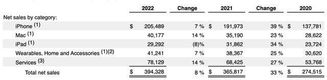 Bernard_Lepson's tweet photo. Apple: The darkest hour is coming? 
$AMC $DRUG $BBBYQ $ABVC $CYCC $SPCE $PBLA $CEI $GTII $TTOO $AAPL $NVDA $AMZN $TSLA $GMDA $NFLX $DKNG $SAI $ETAO $EUDA $PRST $FUBO $APLT $CYTO $SPY $SONN $SPOT $VERU $AGFY $XELA $BBIG $GME $TRKA $MULN 
On September 6, 2023, the European Union confirmed six tech giants to be bound by the Digital Markets Act. The six so-called "gatekeepers" are Google, Amazon, Apple (NASDAQ: AAPL), ByteDance, META, and Microsoft.

The big tech companies, known as "gatekeepers," provide 22 key online services that will comply with the new law, the EU said. The landmark regulation aims to rein in the power of dominant platform companies by promoting fairer, more competitive and transparent core digital services such as search, social media, advertising, app stores and operating systems.

1
Potential impact on Apple's services business

Apple services net sales accounted for 20% of total revenue. Services net sales include sales of corporate advertising, AppleCare, cloud, digital content, payments and other services.

But from a profitability perspective, services revenue, which accounts for 33% of gross profit, will grow 20% in 2022, well above the 11% of its product sales.

In the second quarter of 2023, as product sales decline, the proportion of service revenue will further increase. The ratio of service revenue to total revenue increased to 26%, and the ratio of service gross profit margin to total revenue increased to 38%.

While the data is a bit outdated, we can still gain insights from this source. Based on the estimated service revenue breakdown, the law's impact covers nearly all service revenue areas:

The Digital Marketplace Act is expected to have broad implications for Apple's services business - the App Store could be forced to allow more competition and change its revenue-sharing model, reducing commissions; Apple Music and iCloud could face growing competition and Pricing pressure; licensing revenue could fall as Apple has to offer fairer terms; third-party subscriptions on iOS get more freedom to operate, which could change the revenue-sharing agreement with Apple. Overall, DMA may open up closed ecosystems, create a more level playing field, and force Apple to give up some advantages and lucrative business practices, thereby reducing Apple's control and profitability in its services.

2
Valuation

Apple stock has historically had a PEG ratio below 2. It is now trading at 2.78x, which is considered high.

It is currently facing challenges in product sales growth due to the challenging environment. From a geographical perspective, the United States accounted for 43% of total revenue, and Europe accounted for 24%.

Slower product sales growth is already weighing on Apple stock, as its high PEG ratio is underpinned by a 15% rise in services revenue in the second quarter of 2023, the sole growth driver.
         
Its services gross margin decreased in the third quarter of 2023 compared to the third quarter of 2022, mainly due to higher service costs. This suggests that Apple's bargaining power over developers is declining, although still very strong. The new law is likely to further put more pressure on Apple's gross margin.
         
While Apple has employed many defensive strategies such as cost cutting and share buybacks to defend its profits, its operating cost optimization defenses are being breached. Its operating income declined despite lower selling, general and administrative expenses in the quarter. This suggests that its cost efforts are not enough to protect its profits.

Also, its share buyback capacity appears to have plateaued, as it has used 93% of its free cash flow to drive share buybacks. The chart below shows that its diluted outstanding share reduction has shrunk from 7% in 2019 to 2.5% over the past 12 months.

The reasons are clear: (1) Its free cash flow, largely generated by operations, is slowing due to weak product sales, and could come under greater pressure due to the impact on services revenue. (2) As the stock price rises, its stock repurchase strategy becomes more and more difficult to execute.

3
Conclusion

While Apple has a strong brand and a loyal customer base, its risks have grown. Apple's product divisions, including iPhone sales, and its services divisions, such as the App Store, are facing growing challenges. On the product side, trends such as high inflation and a potential recession are hampering consumer demand, especially in key markets such as the US and Europe.
         
The services business could face pressure from the Digital Marketplace Act, which would force Apple to open up its closed ecosystem.
