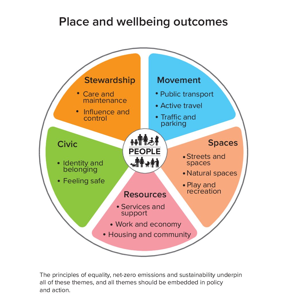 Place Network tweet media