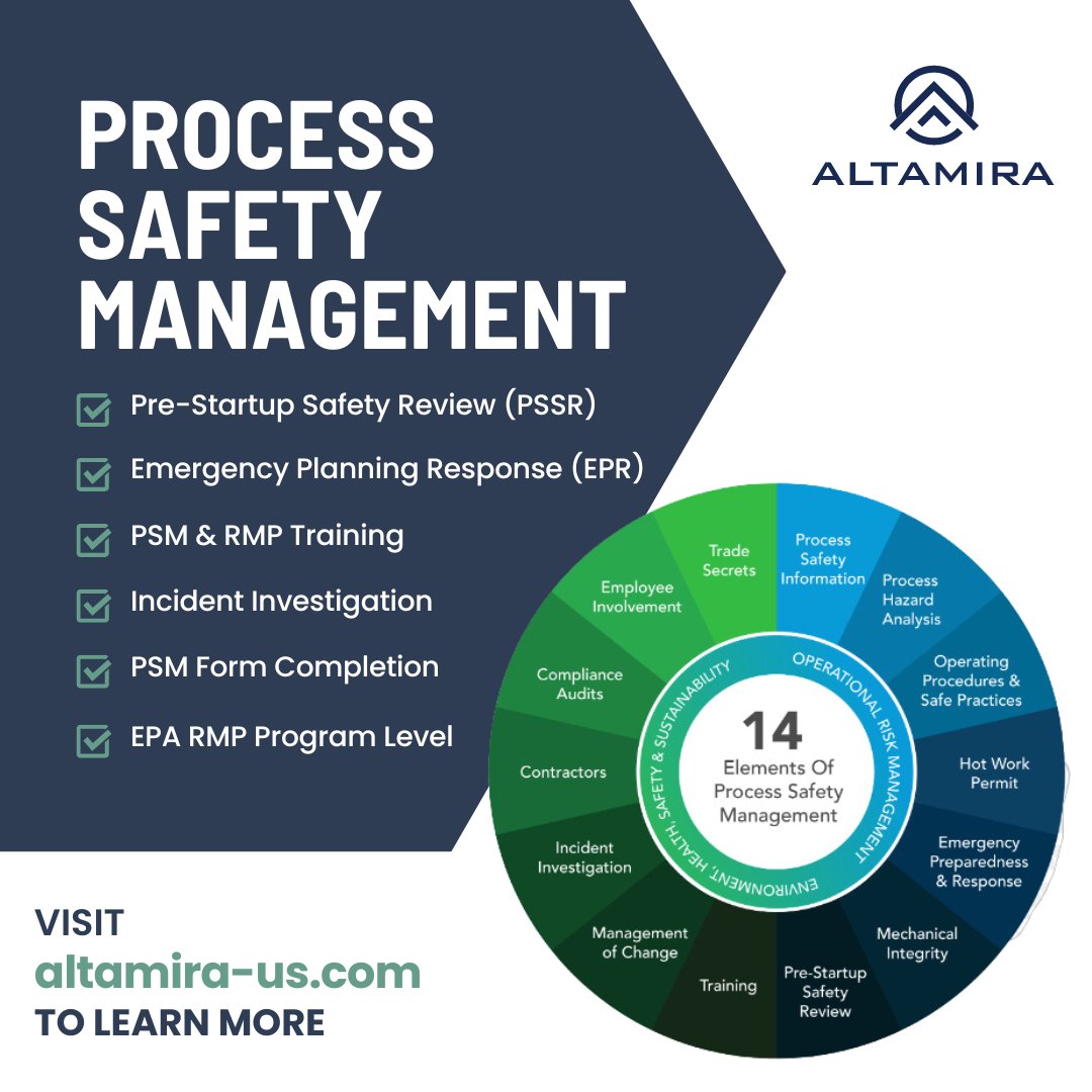 altamira_us's tweet photo. Process Safety Management (PSM) is a vital element in building a resilient and successful organization. This proactive approach helps to ensure sustainable and responsible practices for businesses long term. Visit https://t.co/CeKx0RtpGf to learn more. #PSM #Safety #Altamira https://t.co/mUT87vec1u