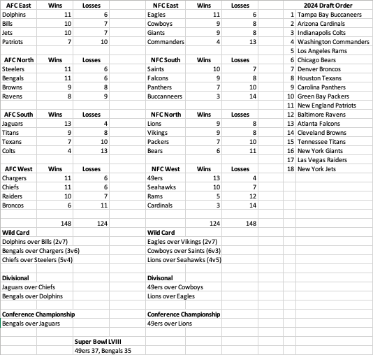 New year, new picks. Here's my 2023 NFL predictions.