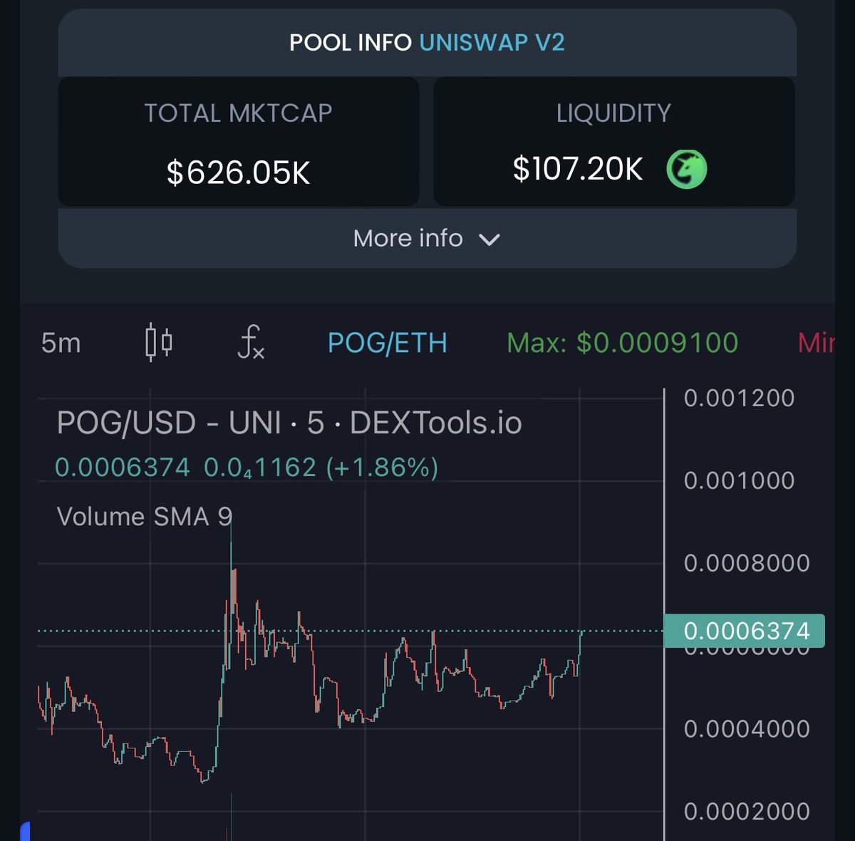 ANIMEL0VER94's tweet image. $POG after 20X nice Reversal happening now team continuing to work LFG 💪🏼