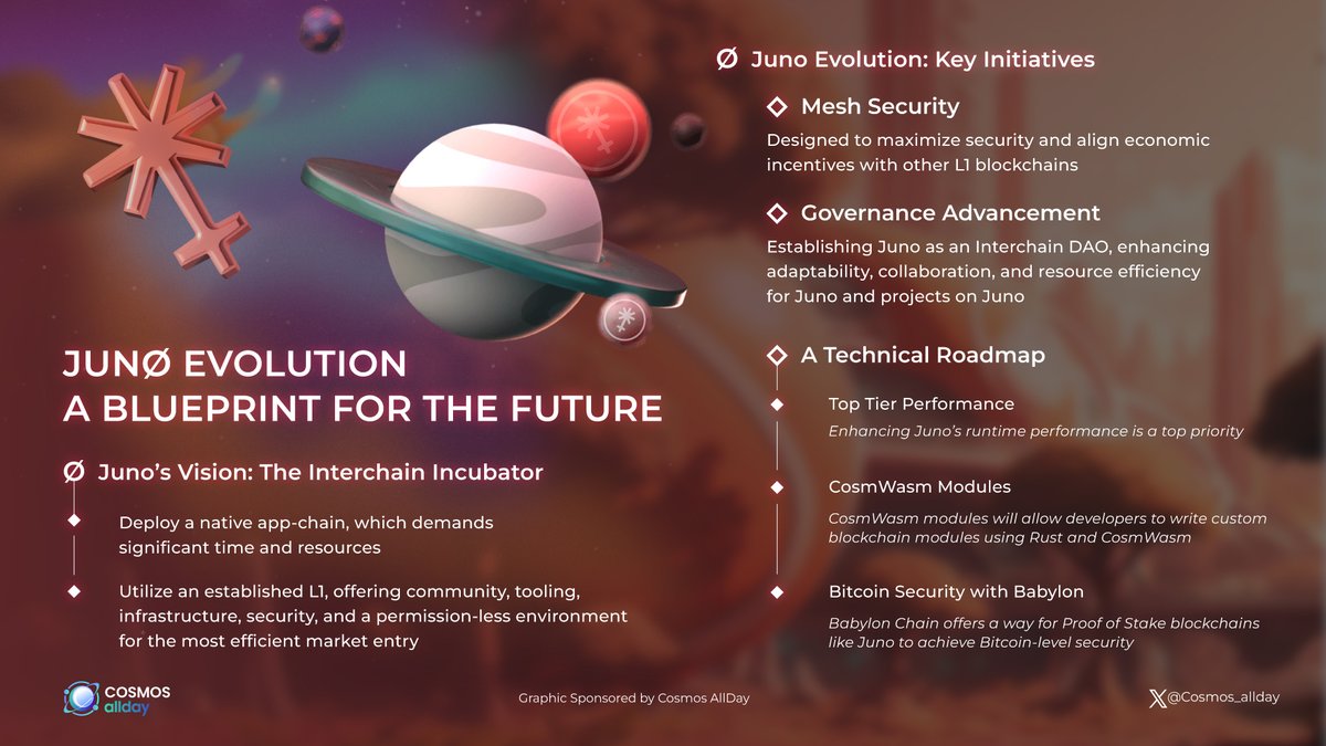 The #Juno Evolution document outlines a strategic plan for <a href="/JunoNetwork/">Junø</a>'s transformation from a basic L1 to a fully-fledged network

#Juno achieves its goal of becoming the most advanced Interchain incubator, #Juno will provide and support the launch of the best projects💪
$JUNO