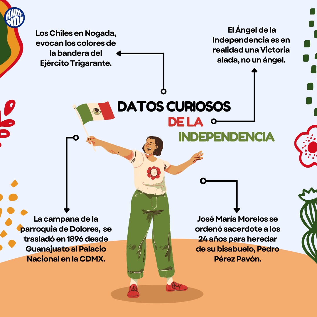 Andeee_No_01's tweet photo. ¡Conoce estos datos curiosos de la independencia de México! 🇲🇽

#independencia #independenciademexico #mexico #datoscuriosos https://t.co/7lM9ptddF3