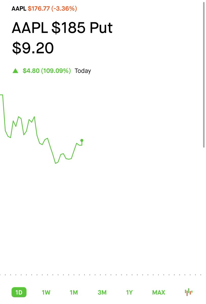 XuAiRVBM6mDzjlj's tweet image. Geeez @TheTech_Trader 300%er