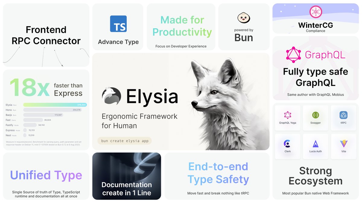elysiaJS's tweet image. Introducing ElysiaJS
- Ergonomic Framework for Human
Try it out now
$ bun create elysia app