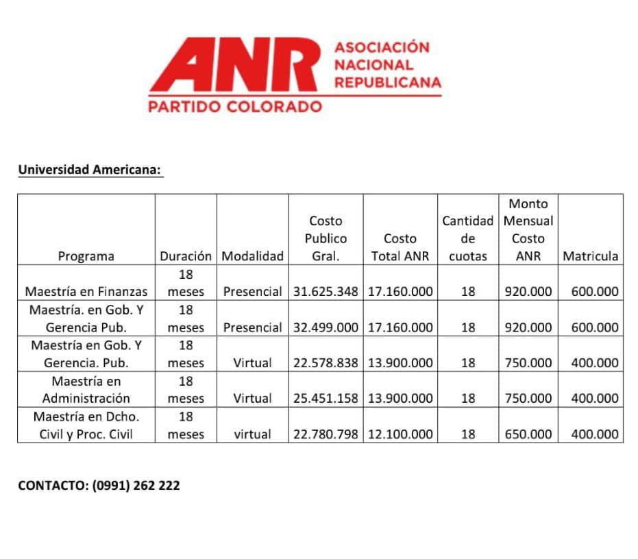 ANRParaguay's tweet photo. Hoy la ANR lanzó medias becas de maestrías en alianza con las universidades  Americana, Columbia y Unida. Aquí más información👇 https://t.co/kxyMa2w41o
