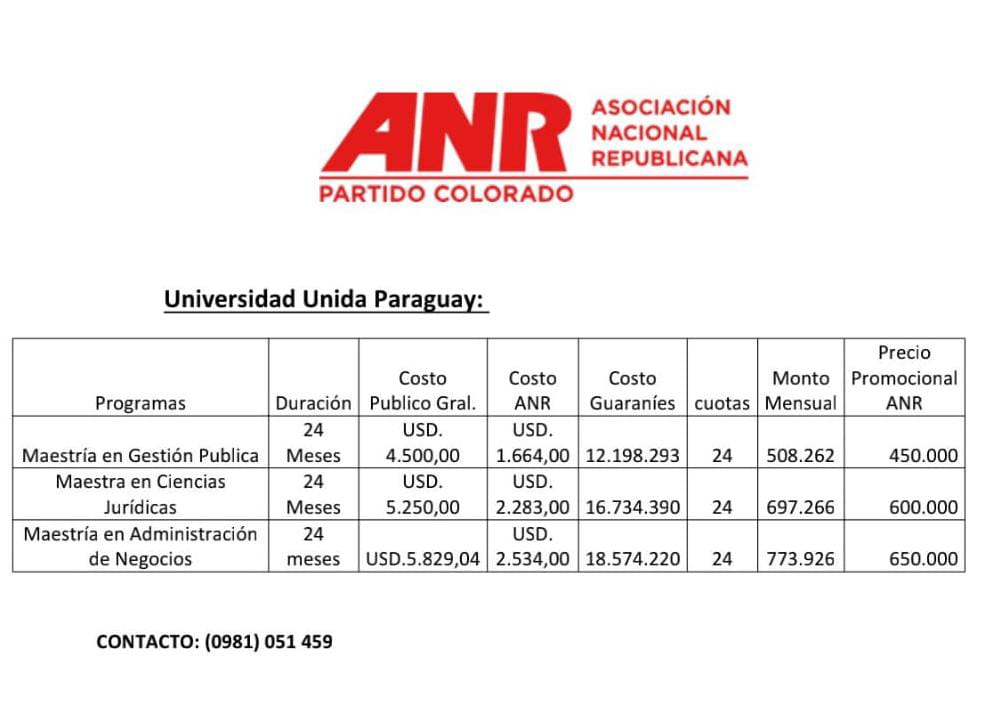 ANRParaguay's tweet photo. Hoy la ANR lanzó medias becas de maestrías en alianza con las universidades  Americana, Columbia y Unida. Aquí más información👇 https://t.co/kxyMa2w41o