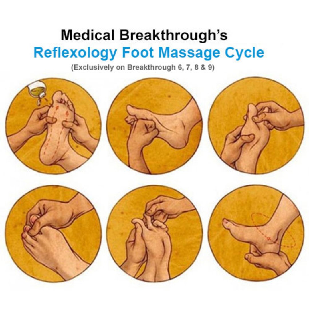 MedicalBreakth1's tweet photo. Your entire bodyweight rests on your feet every single day, so it makes sense to get a five star foot massage, right? This is why we developed our Reflexology Foot Massage System™.
---
#healthyliving #massage #wellnessjourney #painrelief #massagechair #massagetime #relax https://t.co/dyNSReGr37