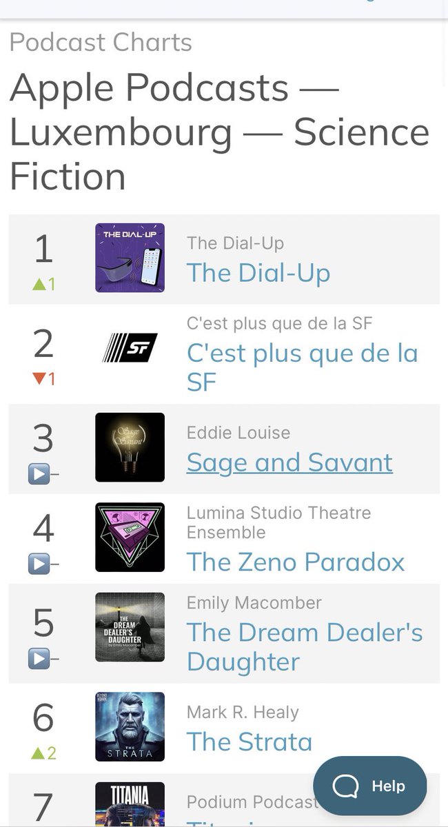 Luxembourg know their Fiction Podcasts 💪 🇱🇺 

Glad to be at the top of their charts! Maybe we’ll go viral there!