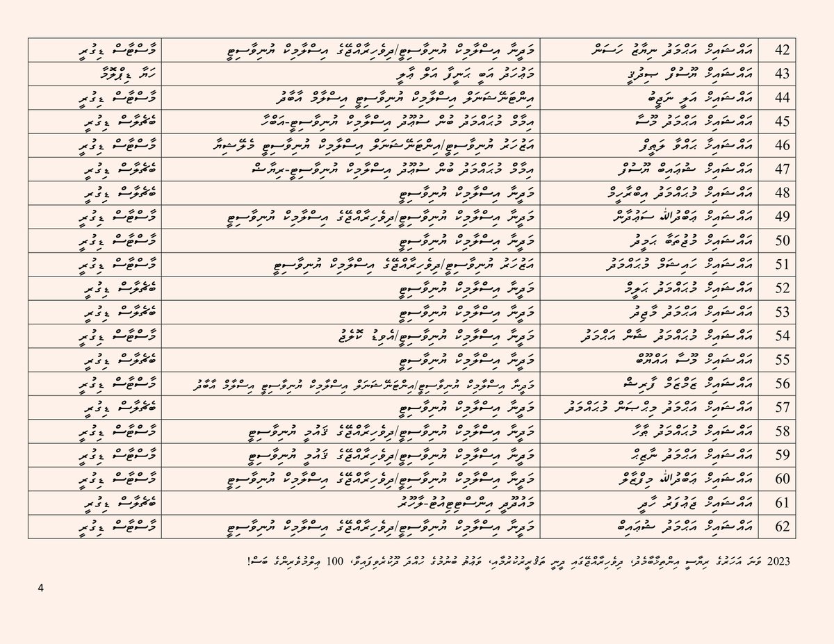 2023 ވަނަ އަހަރު ރިޔާސީ އިންތިޚާބާ މެދު، ދިވެހިރާއްޖޭގައި ދީނީ ތަޤްރީރުކުރުމާއި ވަޢުޡު ބުނުމުގެ ހުއްދަ ދެވިފައިވާ 100 ޢިލްމުވެރީންގެ ބަސް!