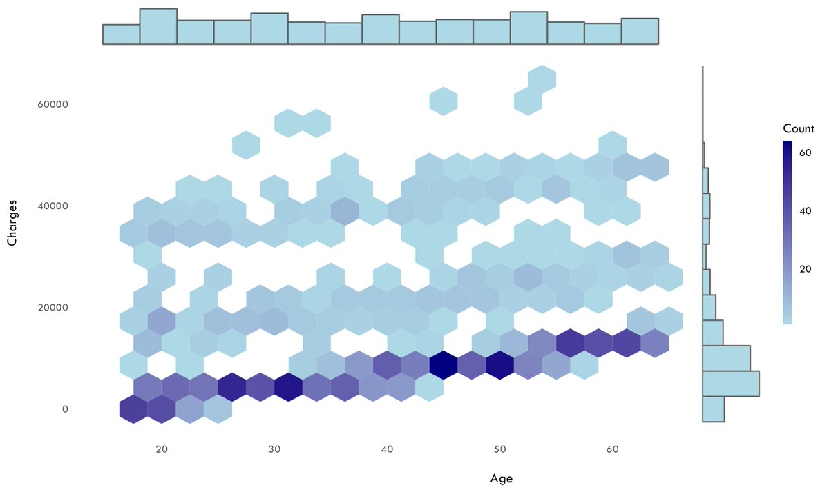 DOh_Bams's tweet photo. R ninjas, I hope you didn't think I'd leave you guys out.
I give you the ggplot extension, ggside πππ
code + output
π
#DataScience #dataviz #DataAnalytics #NotTheirMate https://t.co/XzwtAi2TiW