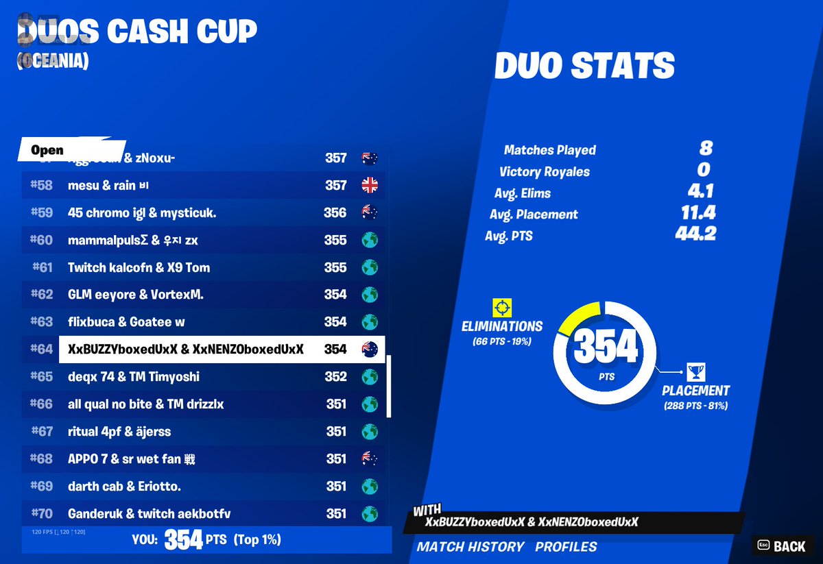 64th duo cc with <a href="/nenzofn/">nenzo</a>