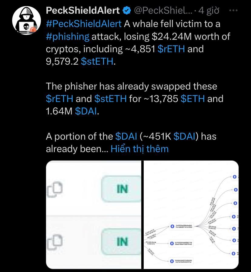 topbitcrypto's tweet photo. Một cá voi vừa trở thành nạn nhân của một cuộc tấn công và mất tài sản bao gồm ~4.851 #rETH và 9.579,2 #stETH trị giá khoảng 24 triệu #USD
S.c.a.m.m.e.r sau đó đã swap #rETH và #stETH qua 13.785 #ETH và 1,64M #DAI
#TopBit #TopBitCrypto #Airdrop #crypto #tbc_channel https://t.co/k6peanoPYh