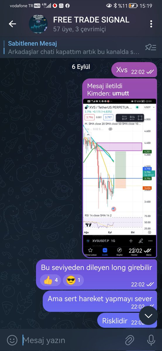ucemilogluu's tweet photo. Dün akşam #trade grubumuzda verdik #xvs yi gene kazanırdık çok şükür. Bununla beraber 5/4 🤑🤑💪 #btc #Bitcoin #binance https://t.co/LgXSIn0Jl2