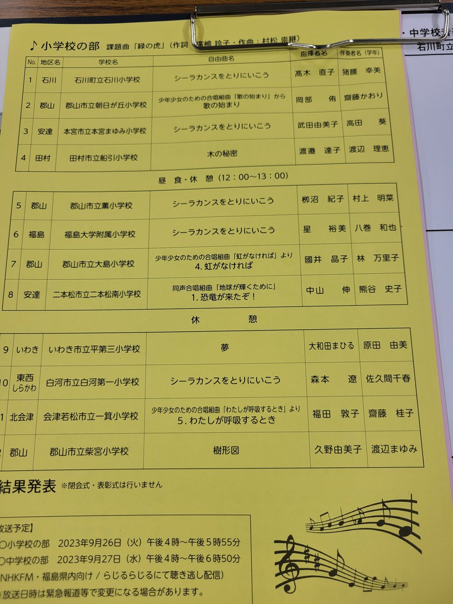 福島県Nコン審査。今日は小学校。参加校が激減。人数を集め、ピアノを探すのも大変。さて、日本の合唱界、転換期はわかるが、果たしてそれを地域に持っていっていいのか？働き方改革と聞こえはいいが、地域にその拠点を？可能なのか？学校においての日本合唱の発展は、基本のような気もしているが？
