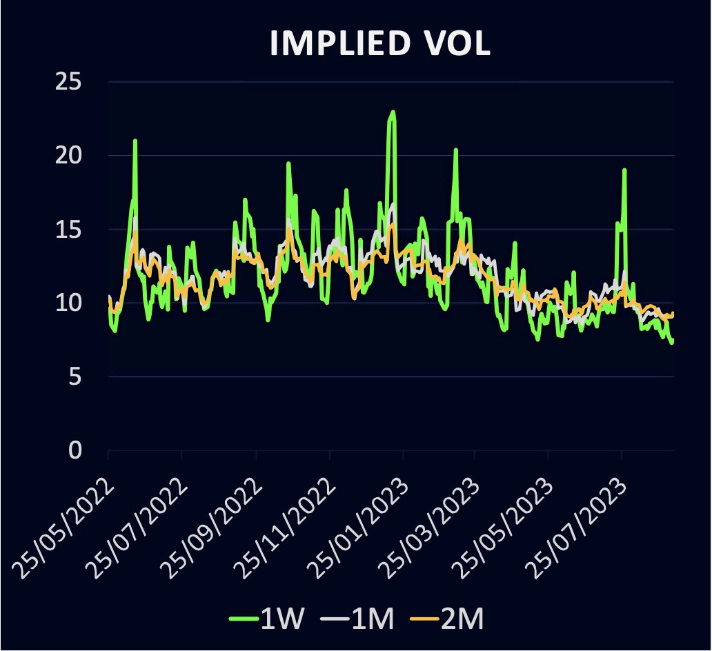 How can you tell if options are cheap or expensive? Three basic ways