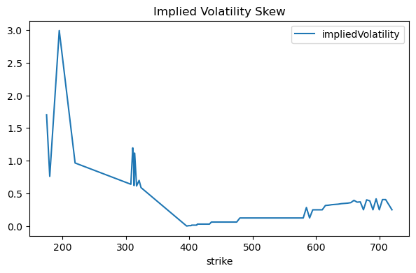 Options models are wrong. Implied volatility is not the same over the ...