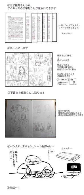 まがコミックの制作工程を紹介 