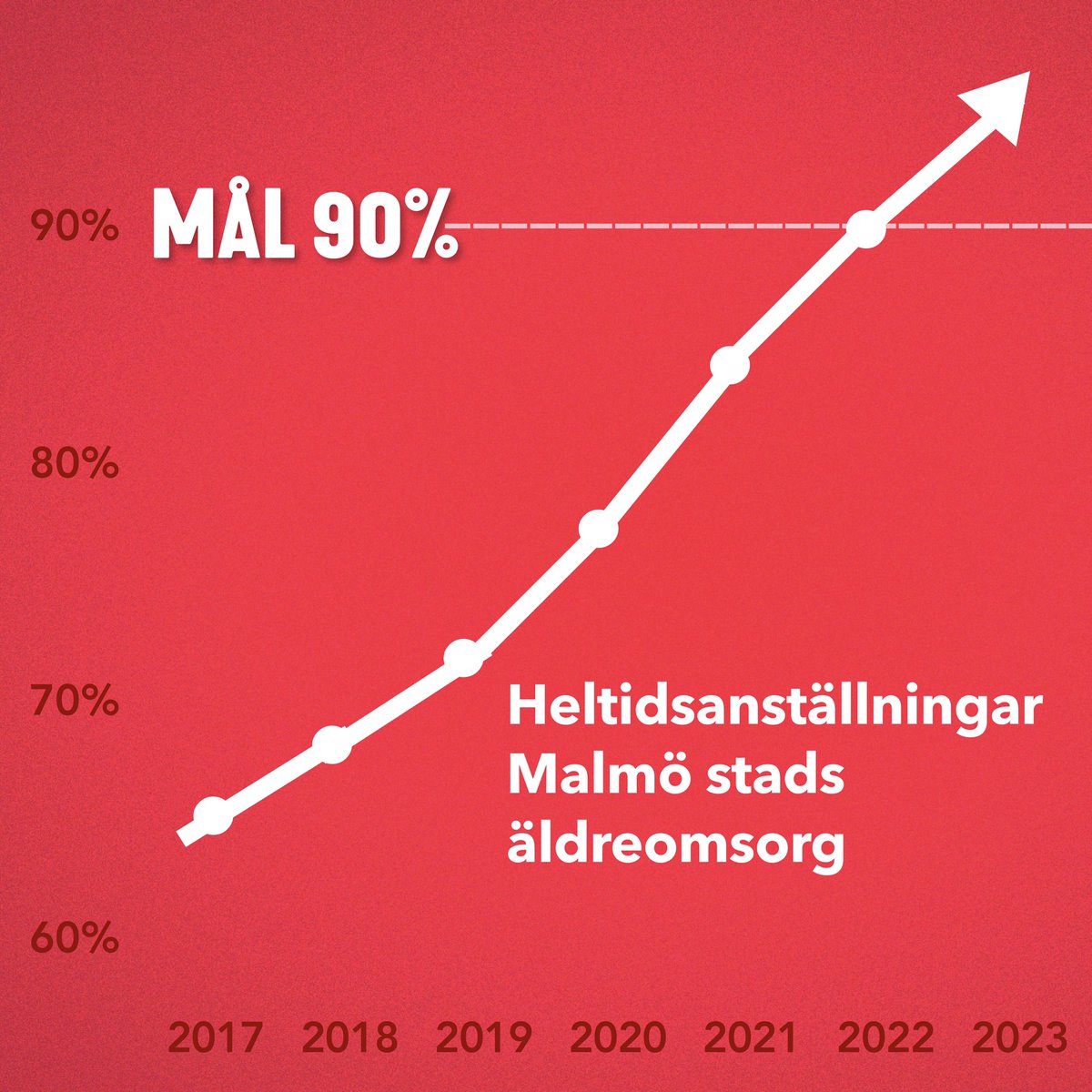 (S) i Malmö tweet media