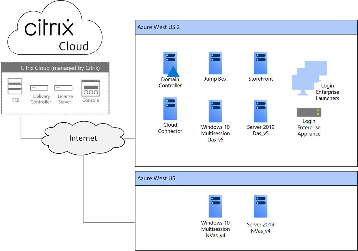 Making a decision on instance types within <a href="/Azure/">Microsoft Azure</a> for hosting your Citrix workloads?

This paper will help you determine the most efficient instance types to host Citrix workloads &amp; provide guidance when selecting AMD compute instances in Azure. Dive in! spr.ly/6012Pt07w