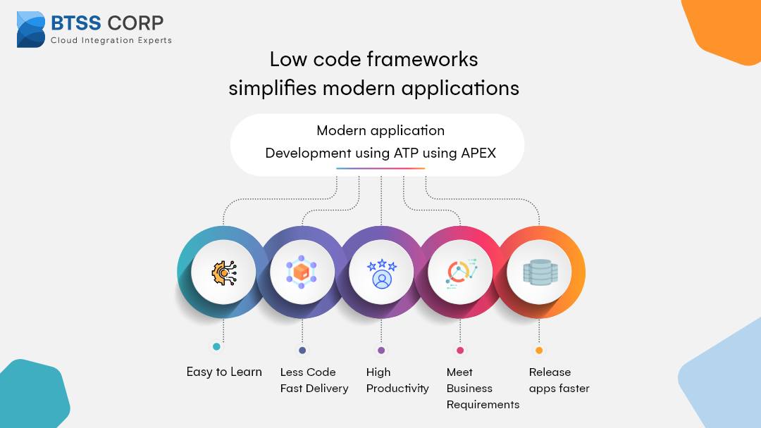 BTSSCORP's tweet photo. Low code frameworks simplifies modern applications
Modern application development using ATP using APEX

Read More https://t.co/AH7cxvVXjG
.
.
#OracleApex #Apex #lowcode #lowcodedevelopment #lowcodenocode  #cloudintergration #Appdevelopmentcompany #lowcodeappdevelopmentcompany https://t.co/vVuqVkVXBe