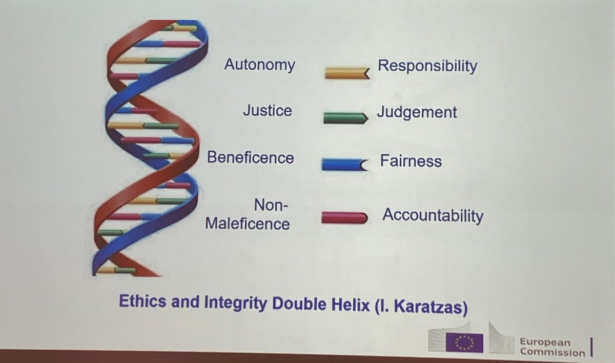 Dorian Karatzas at the #ENRIO conference shows the relationship between research ethics and integrity