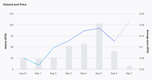 Is <a href="/Nakamigos/">Nakamigos</a> the child of <a href="/beeple/">beeple</a> + Cryptopunks?

Nakas are on a run, nearly touch 0.5eth over this speculation, which has not been denied by either party. 

What is Cloaks? 
Whats going on?

Here’s why there is validity to everything, and why it might even be true.

🧵
1/7