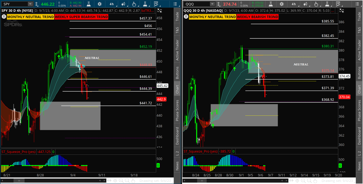 Tr3ndyJon's tweet photo. If you watched this weeks BMA ...Then you know we are almost at imbalance.
$spy $qqq #stocks #NeutralStrategy https://t.co/tz9Y77gsGW