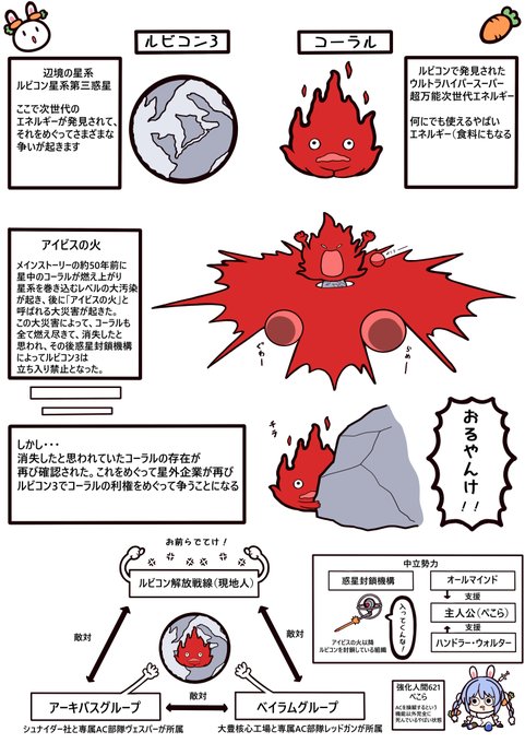 フロムゲーはストーリーの多くは語らず
テキストやキャラクターのセリフなどで考察ものがほとんどなのでただプレイしているだけだとイマイチストーリーがわかりにくいので簡単な世界観を説明する絵を描いてみました。もしなんで戦ってんの?て思ったら見てみてください
#ぺこらいぶ 🎨#ぺこらーと 