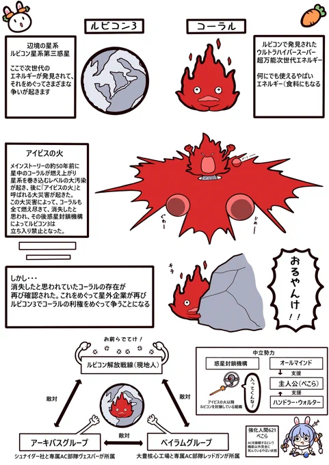 フロムゲーはストーリーの多くは語らず
テキストやキャラクターのセリフなどで考察ものがほとんどなのでただプレイしているだけだとイマイチストーリーがわかりにくいので簡単な世界観を説明する絵を描いてみました。もしなんで戦ってんの?て思ったら見てみてください
#ぺこらいぶ 🎨#ぺこらーと 