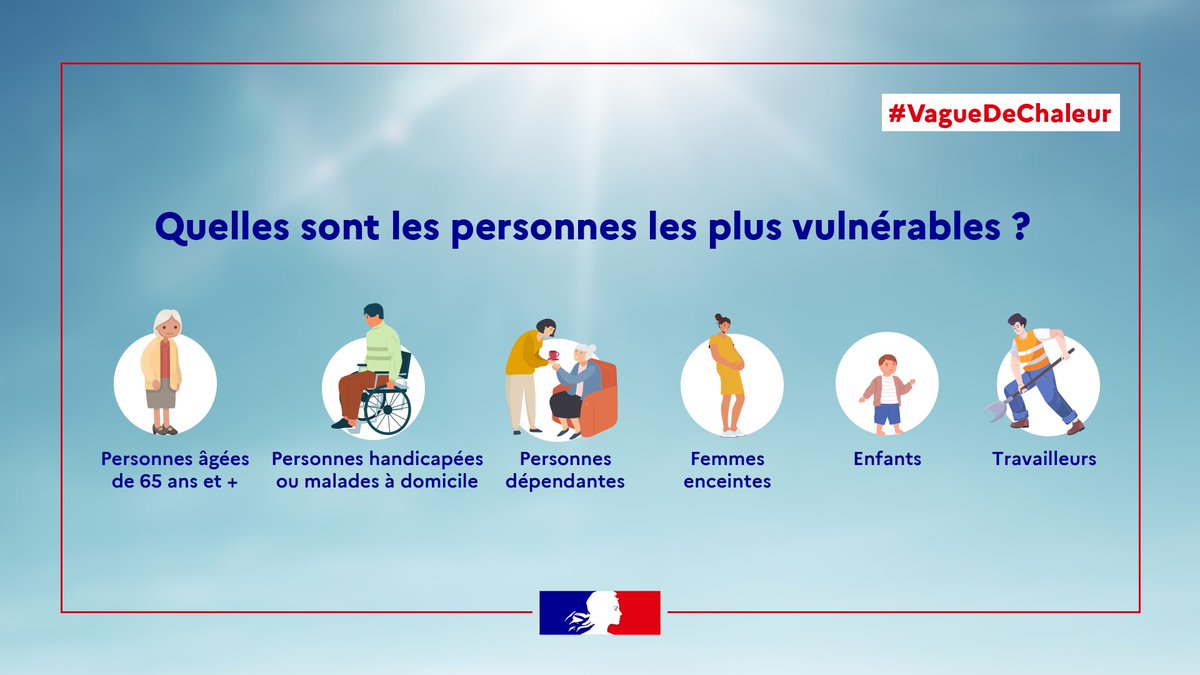 #VagueDeChaleur | En période de fortes chaleurs, soyez attentif envers les personnes vulnérables qui vous entourent. 

+ d'informations sur : sante.gouv.fr/sante-et-envir…
