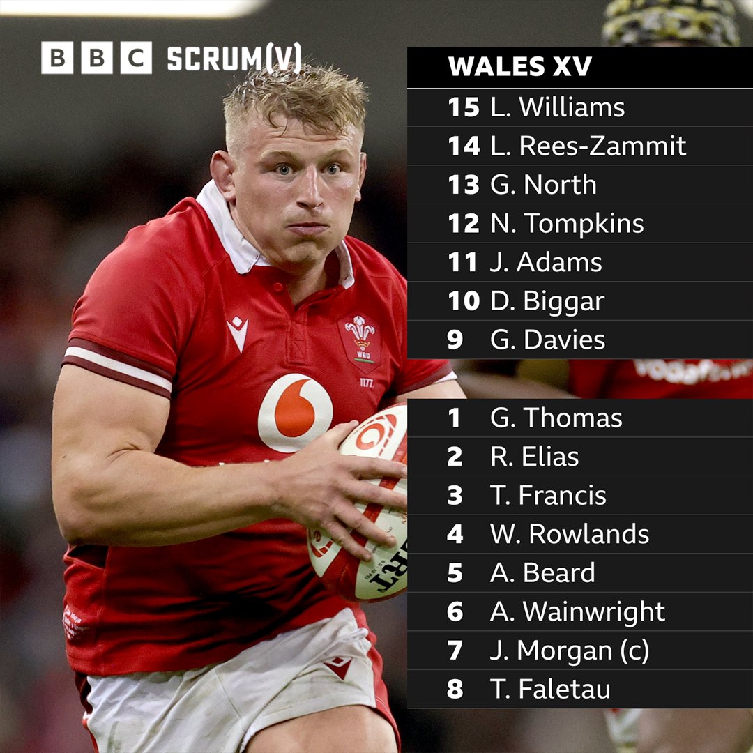 BBCScrumV's tweet photo. Warren Gatland has named his side for Wales' Rugby World Cup opener! 🙌

Happy with that line up? 🤔

#BBCRugby https://t.co/gnJdvonIuO