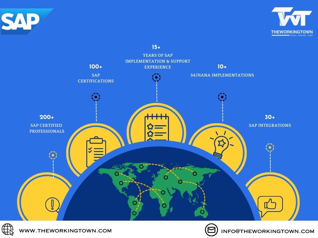 theworkingtown's tweet photo. Our USP’s that set us apart from the competition 

Giving you more reasons to connect with us 🌏

We are the best in SAP integration 💻 https://t.co/zr6Xe1MlLK