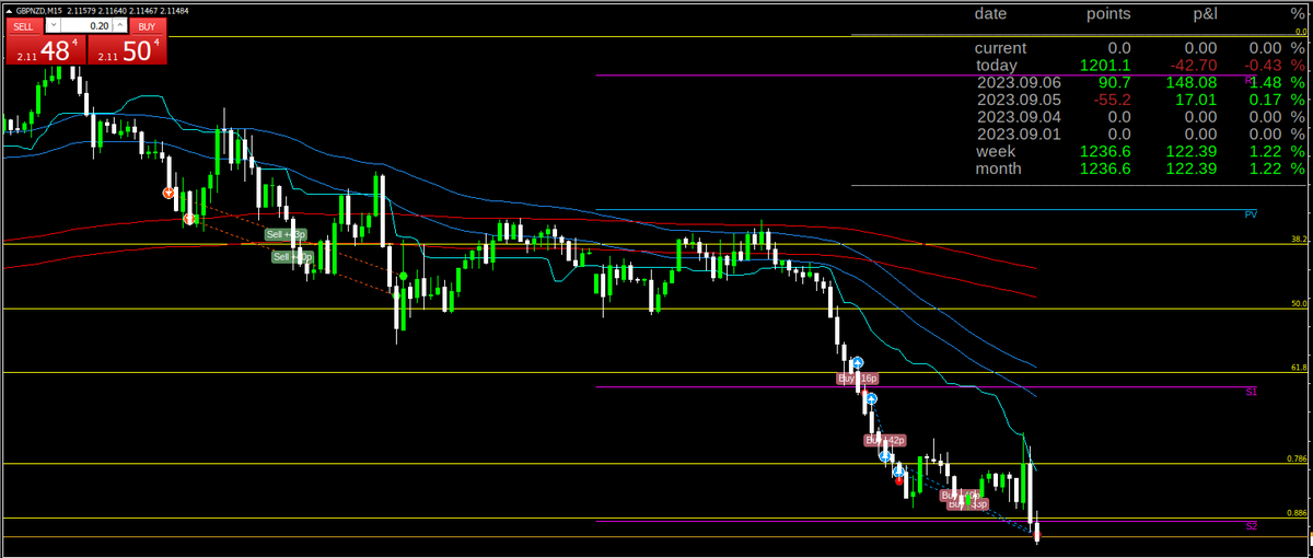 ilusi0n___'s tweet photo. Today was a bad day. #GBPNZD failed me https://t.co/WG8OcqWC8n