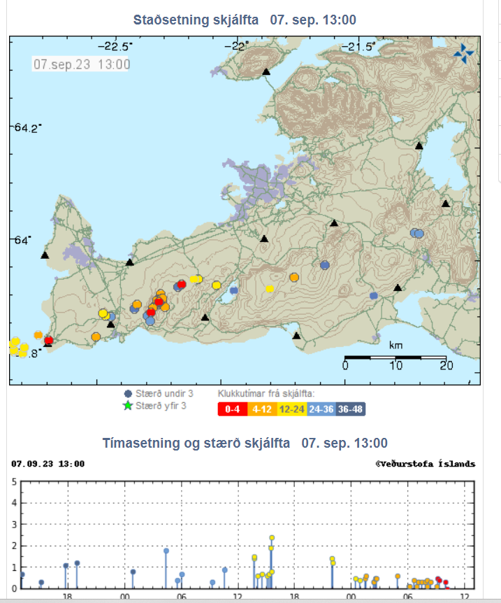 NASPMON (@naspmon) on Twitter photo This small seismic swarm is possibly related to magma movement at 5-7 km dep underneath #Fagradalsfjall #Reykajnes #Iceland Small scale new inflation has also been detected by <a href="/Vedurstofan/">Veðurstofa Íslands / Icelandic Met Office</a>.
Follow <a href="/Vedurstofan/">Veðurstofa Íslands / Icelandic Met Office</a> for real time monitoring.
en.vedur.is/earthquakes-an… This small seismic swarm is possibly related to magma movement at 5-7 km dep underneath #Fagradalsfjall #Reykajnes #Iceland Small scale new inflation has also been detected by <a href="/Vedurstofan/">Veðurstofa Íslands / Icelandic Met Office</a>.
Follow <a href="/Vedurstofan/">Veðurstofa Íslands / Icelandic Met Office</a> for real time monitoring.
en.vedur.is/earthquakes-an…