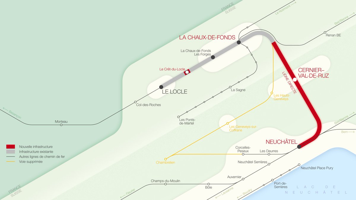 Le tracé de la future ligne directe #Neuchâtel - La Chaux-de-Fonds est connu. La liaison se fera toute les 15 min entre les 2 villes. Il y aura 1 train chaque 1/4h  1/5