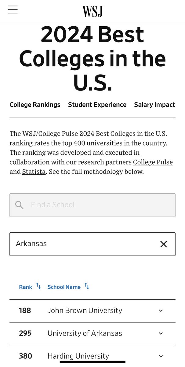 JamesEBruce's tweet photo. Thanks, ⁦@WSJ⁩, for continuing to recognize ⁦@JohnBrownUniv⁩ as the best university in Arkansas. No close competitors. https://t.co/smIQLt7hoX