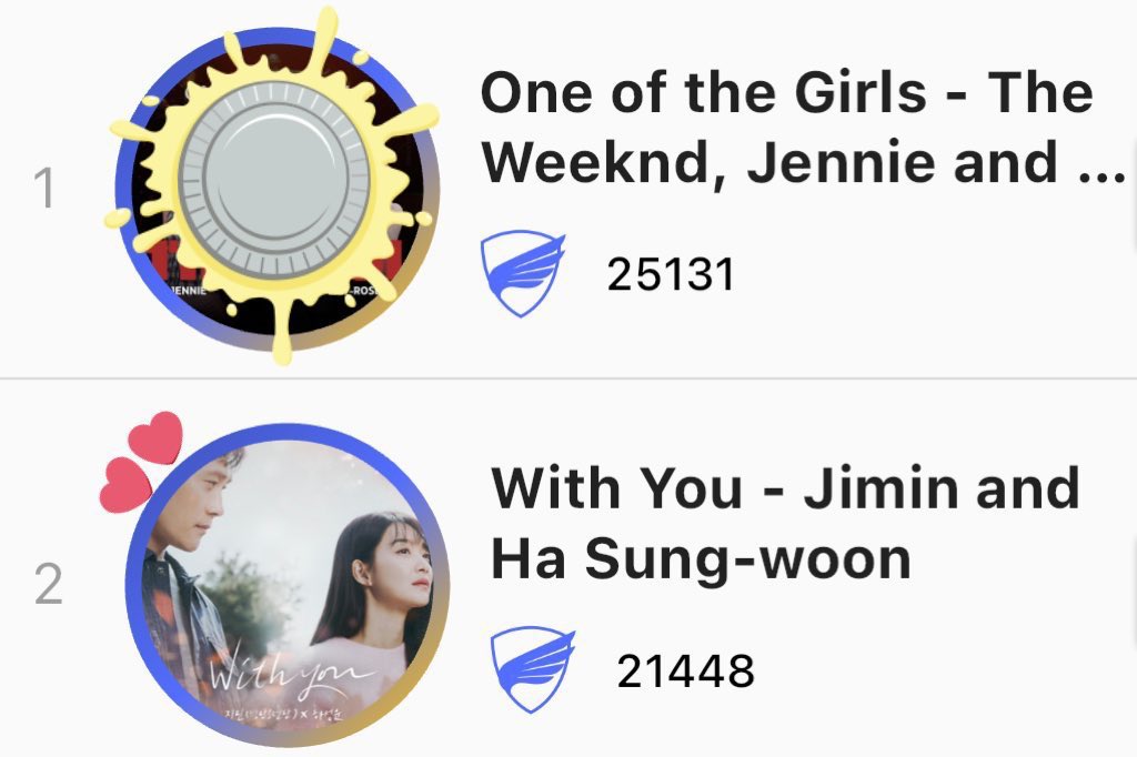 K00BVE97's tweet photo. ARMY TWEET, RT &amp; REPLY WITH BELOW

I vote #WithYou by #JIMIN and #HASUNGWOON for #SoundtrackOfTheYear at the #PopGoldenAwards 2023 https://t.co/63MabMUSbT