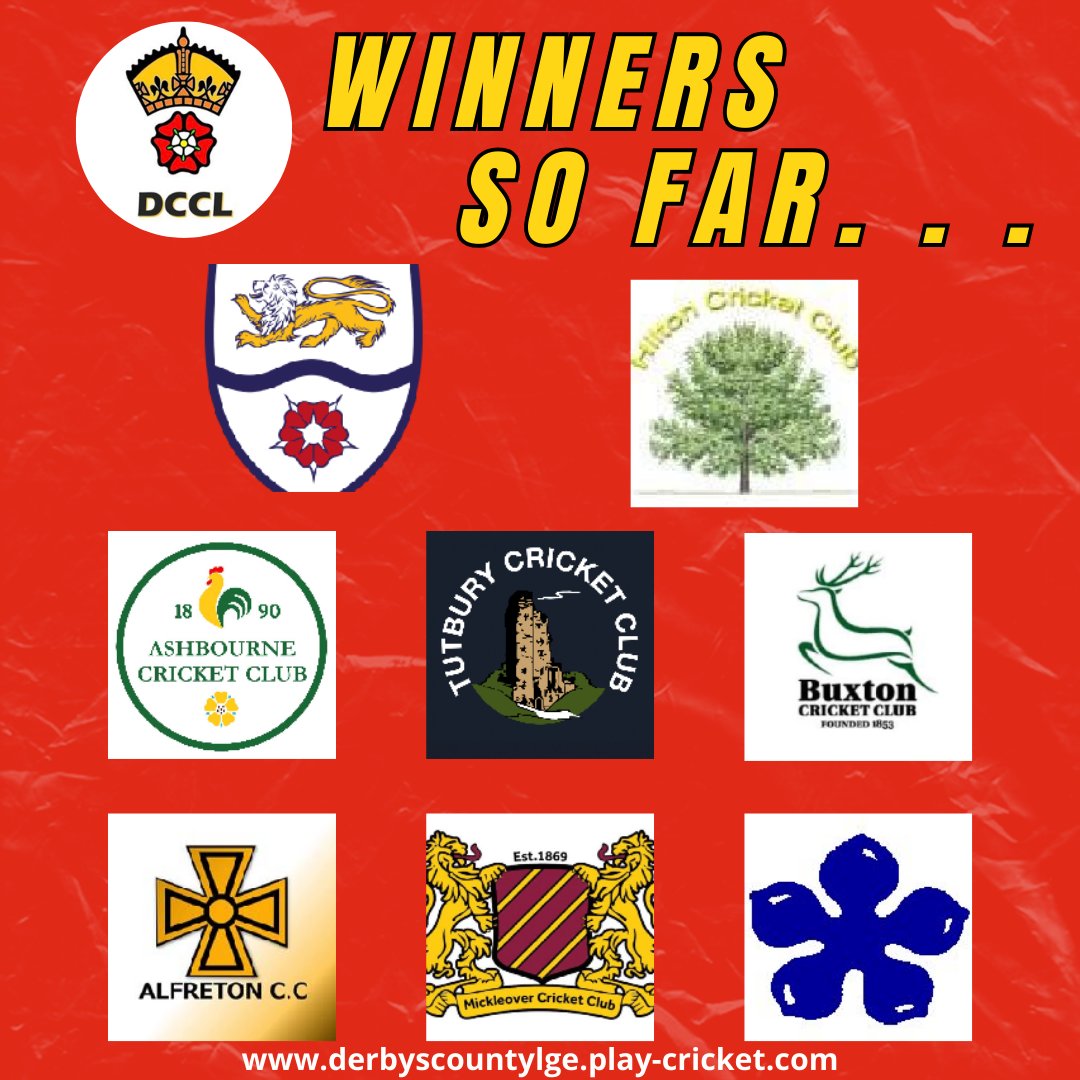 DerbysCountyLge's tweet photo. Winners so far . . .

20 weeks down and we have some clubs already declared champions of their various divisions . . . 
@bmcc1880 @HiltonVillageCC @AshbourneCC @OfficialTutbury @Buxton_CC @AlfretonCC @Mickleover_CC @brailsford_cc  

Who will join them this weekend?

#champions https://t.co/BAG6QHGGvH