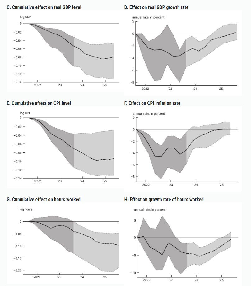 Nick Timiraos tweet media